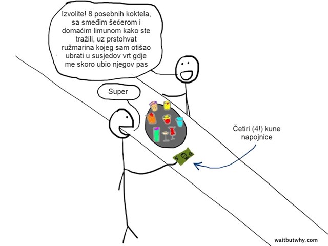 situacija 1: neobazriva škrtica