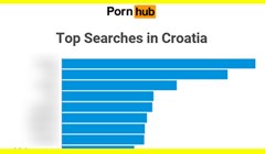 Grafika pokazuje što Hrvati najviše traže na najpopularnijoj stranici za odrasle. Nismo maštoviti