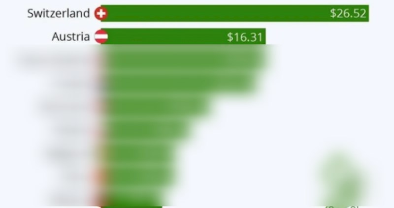 Objavljen je graf zemalja s najskupljim cestarinama na svijetu, pogodite gdje je Hrvatska