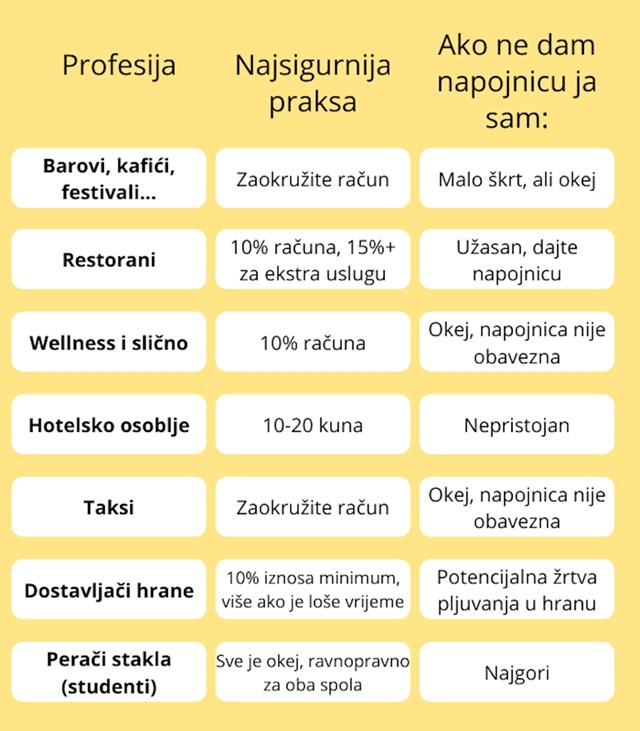 Koliko treba ostaviti dostavljaču? Ovo su pravila za davanje napojnica u Hrvatskoj da biste izbjegli situacije poput ovih gore, evo okvirnih pravila za davanje napojnica u hrvatskoj