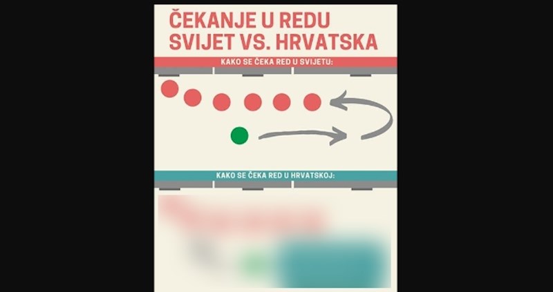 Netko je napravio prikaz kako Hrvati čekaju u redu, ovo ste svi sigurno barem jednom doživjeli