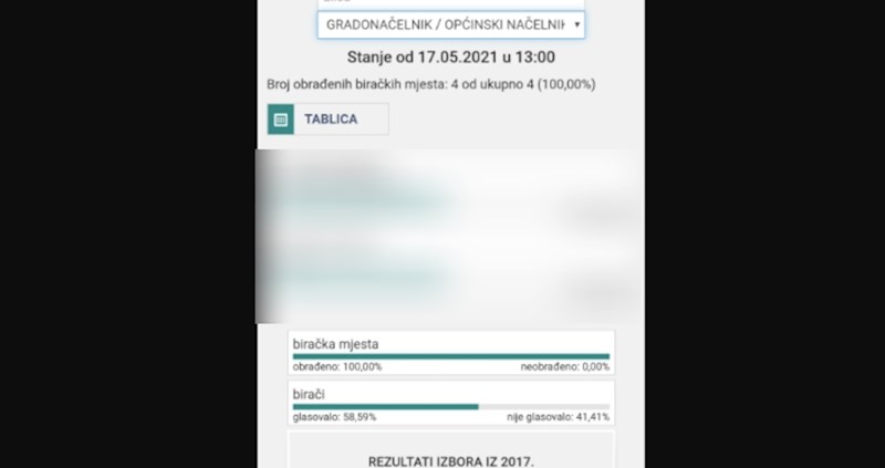 U mjestu kraj Varaždina dogodio se najzanimljiviji obračun izbora, morate vidjeti te rezultate