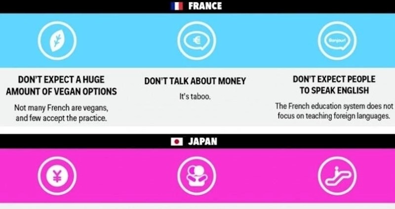 Netko je složio popis stvari koje baš nikad ne smijete raditi u nekim državama, tu je i Hrvatska