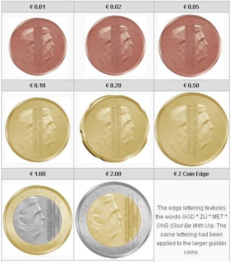 Nizozemska. Samo glava trenutnog kralja