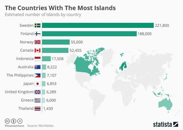 Zemlje s najviše otoka