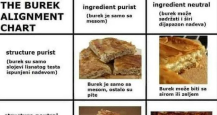 Netko je na jednom mjestu naveo što se sve može smatrati burekom, ovo je genijalno!