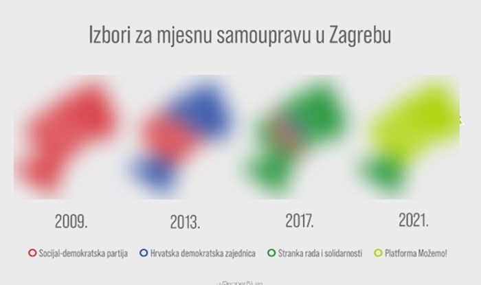 Fotka prikazuje kako su Zagrebčani glasovali od 2009., fascinantna je