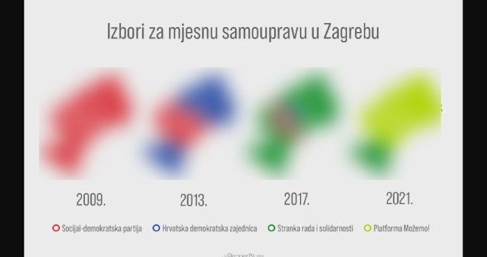 Fotka prikazuje kako su Zagrebčani glasovali od 2009., fascinantna je