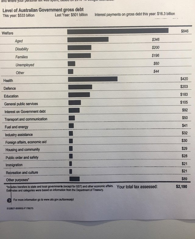 Kad uplatiš porez u Australiji dobiješ detaljnu listu gdje sve novac ide