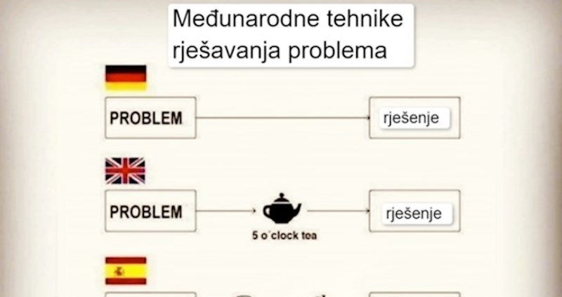 Netko je napravio urnebesan prikaz kako razne nacije rješavaju probleme, morate vidjeti Hrvatsku