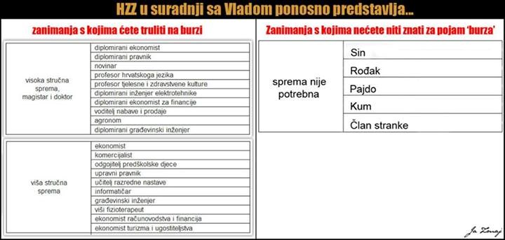 Najtraženija zanimanja u Hrvatskoj