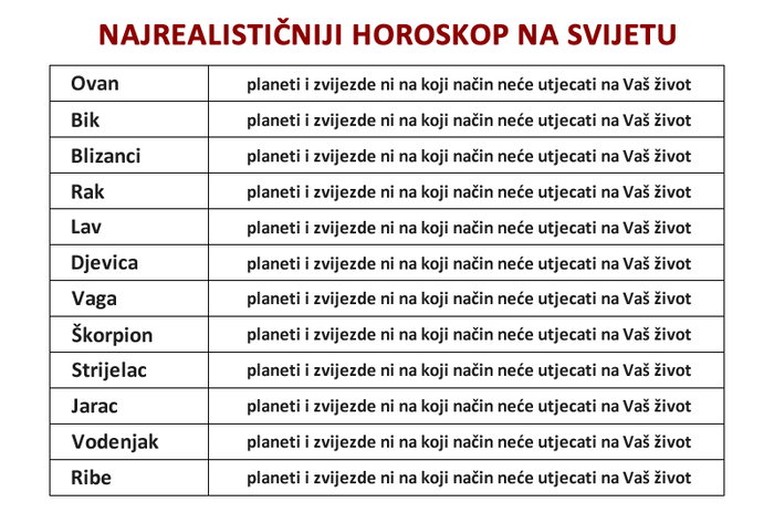 Najtočniji horoskop koji ste ikad pročitali