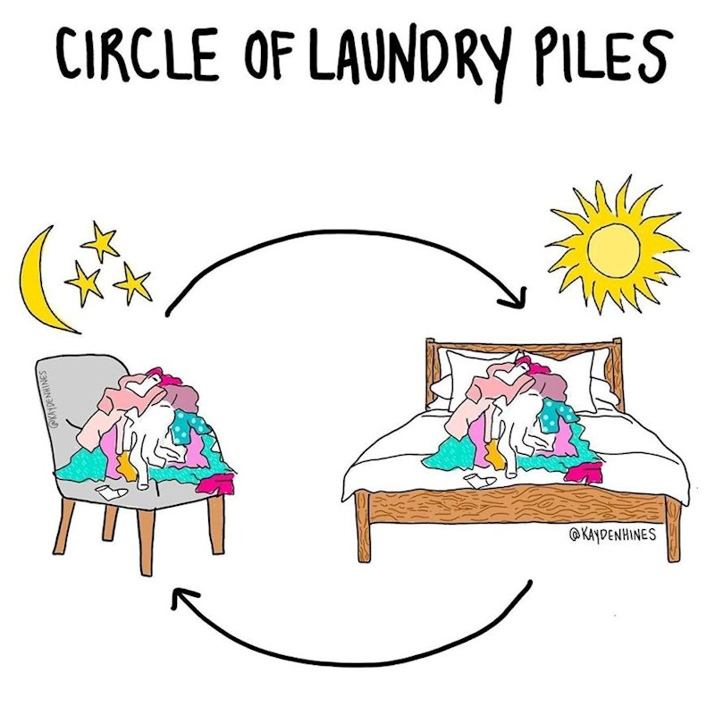 Ciklus nošene odjeće