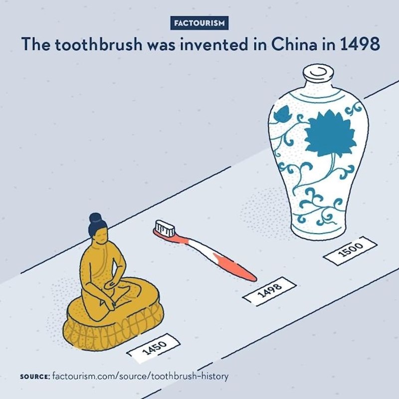 Četkica za zube je izumljena u Kini 1498. godine