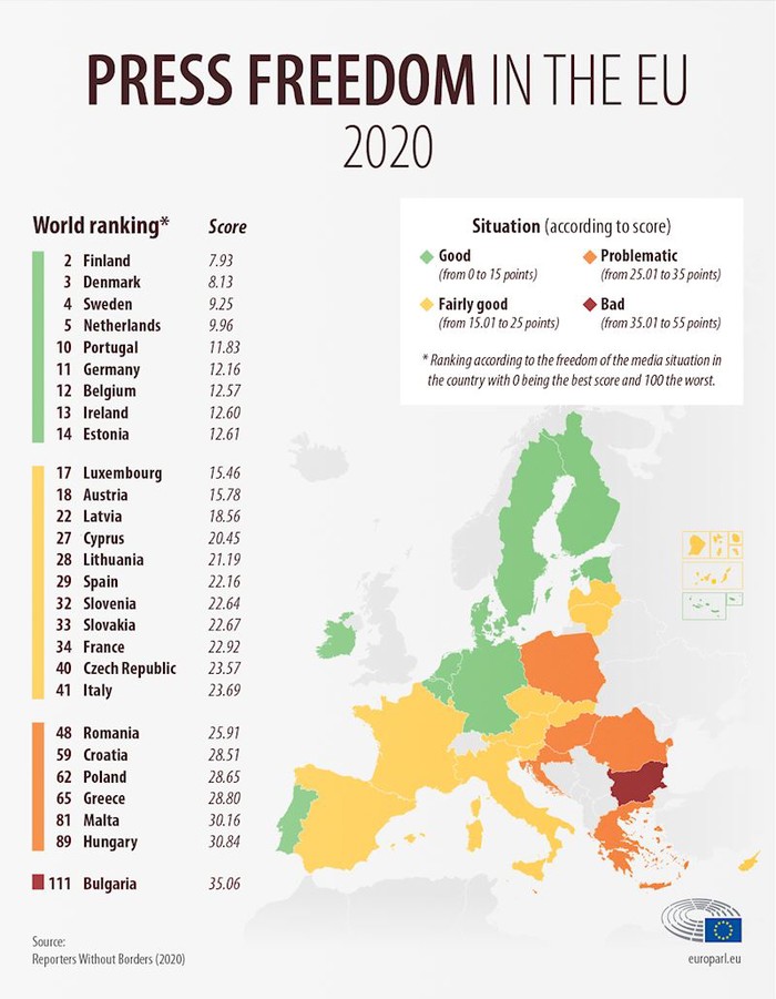 Sloboda medija u Europskoj uniji 2020. godine