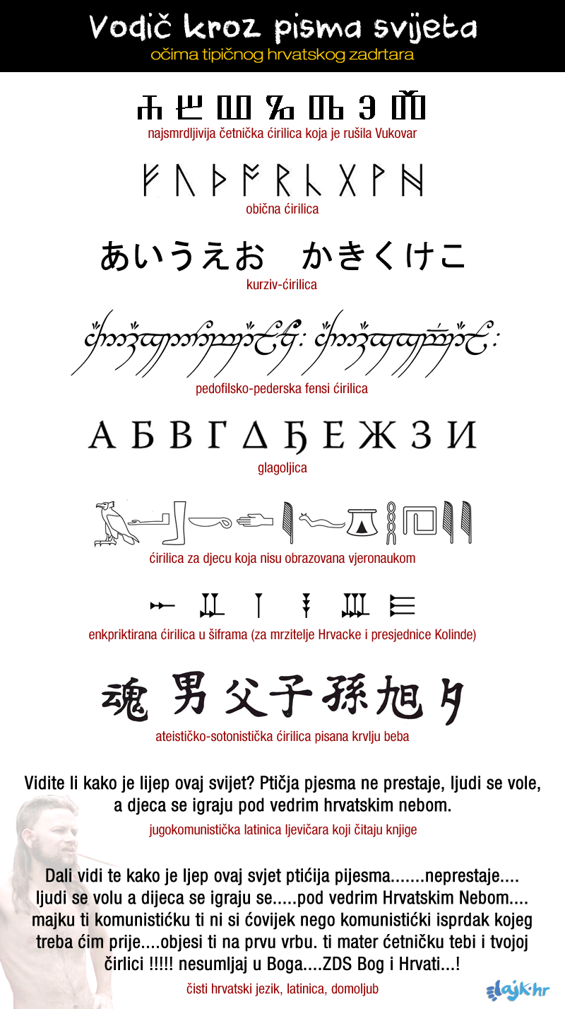 Ekskluzivno: Vodič kroz pisma i jezike by Hrvacki Kvazidomoljub