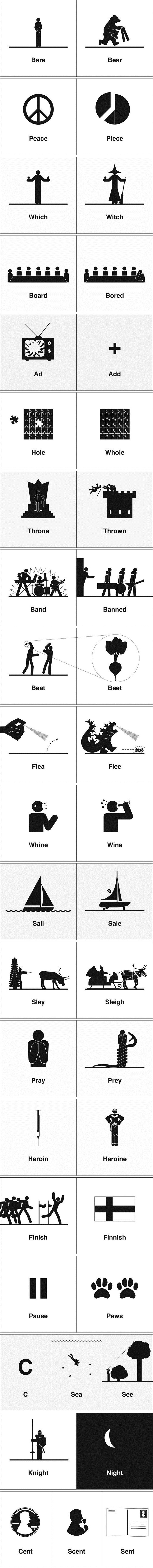 Lik je na slikovit način prikazao razliku između engleskih riječi koje se različito pišu, ali jednako zvuče