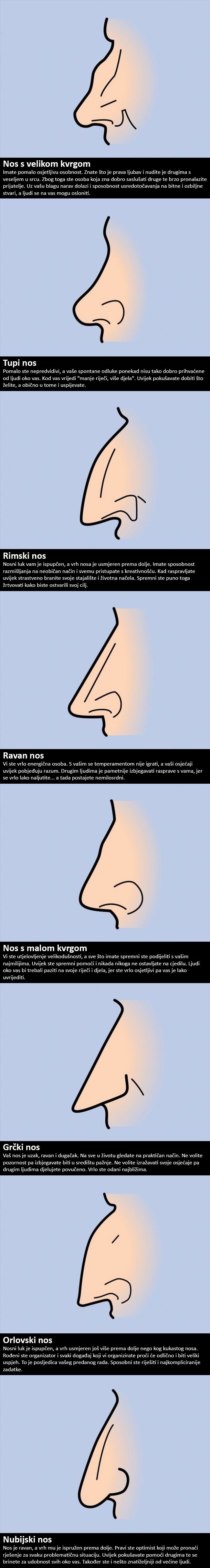 Pronađite oblik svog nosa i saznajte što on govori o vašoj osobnosti!