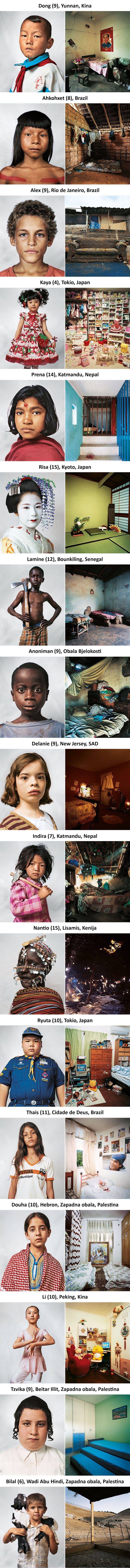 Slike spavaćih soba djece iz raznih država pokazuju svu nejednakost i nepravdu koja vlada ovim svijetom