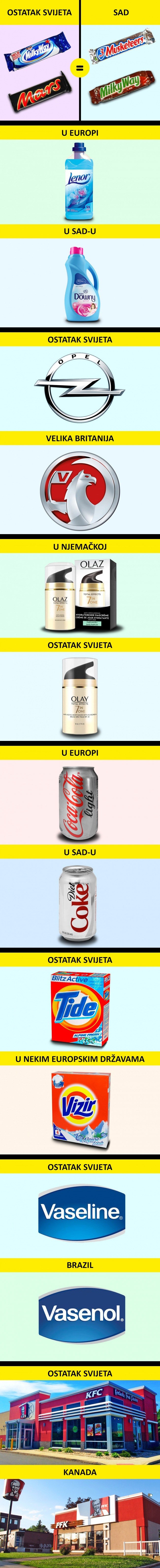 Ovi proizvodi su poznati po cijelom svijetu, no u nekim državama izgledaju potpuno drukčije