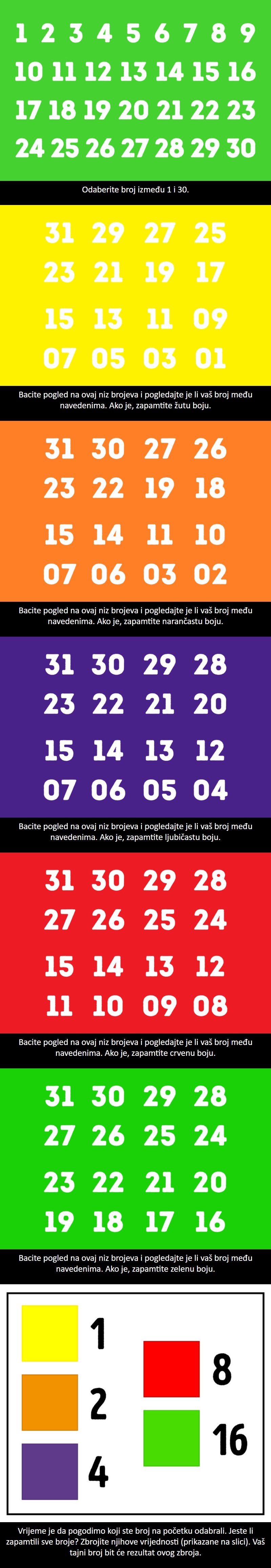 Odaberite broj, ovaj "magični test" će vam pročitati misli i pogoditi koji ste broj uzeli