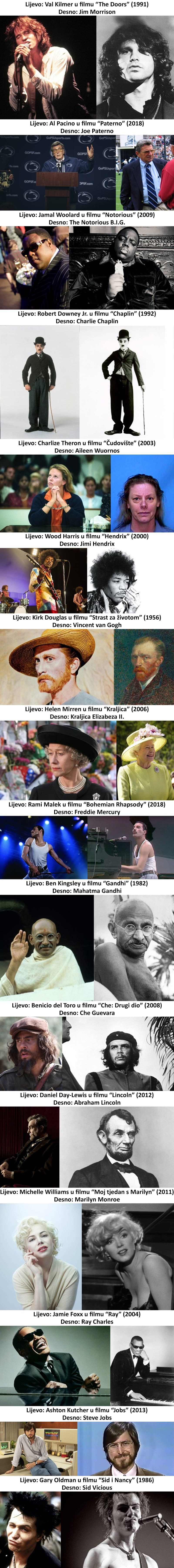 Obavili su sjajan posao kad su trebali glumiti poznate osobe, sličnosti su često začuđujuće