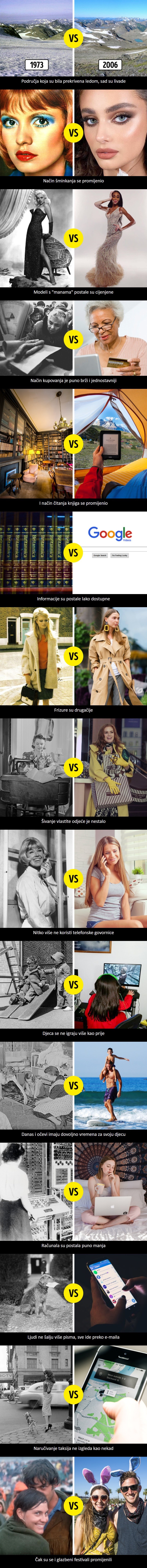 15 zanimljivih usporedbi koje pokazuju kako se svijet promijenio u posljednjih 50 godina