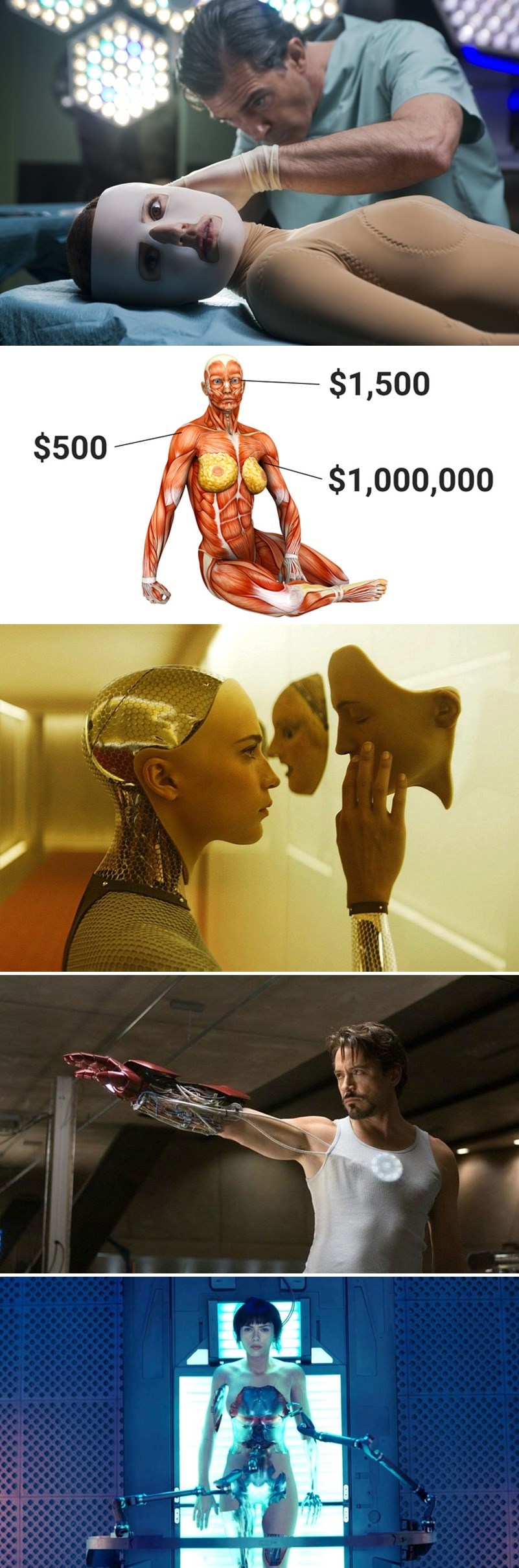 Koliko dugo bismo mogli živjeti kad bismo konstantno išli na transplantacije organa?