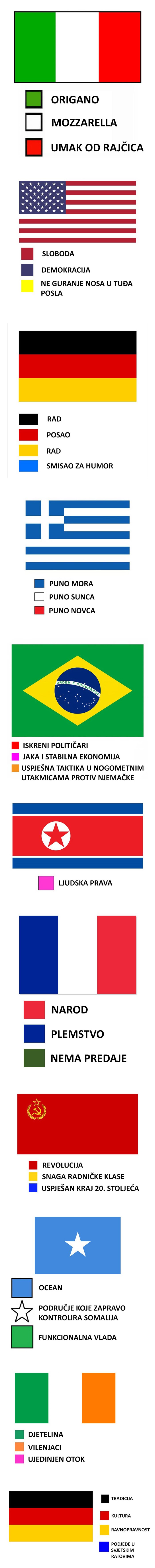 Ljudi objavljuju podrugljive slike zastava i na smiješan način objašnjavaju značenje boje