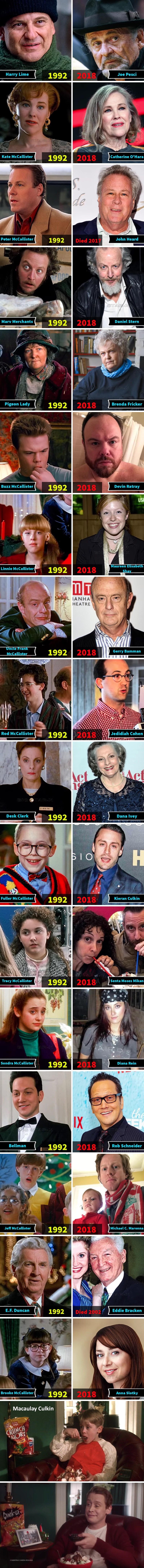 Sjećate li se još glumaca iz božićnog klasika "Sam u kući"? Pogledajte kako izgledaju danas