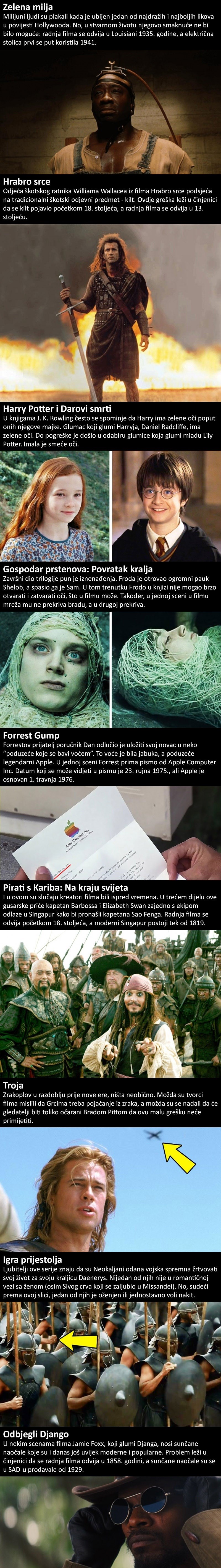 I u najpoznatijim filmovima su se pojavile totalno glupe pogreške koje je teško primijetiti na prvi pogled