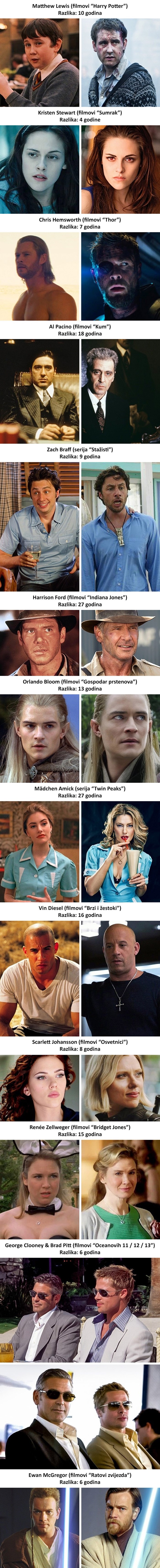 Ove slike će vam otkriti koliko su se glumci promijenili od prvih do posljednjih epizoda poznatih filmova i serija