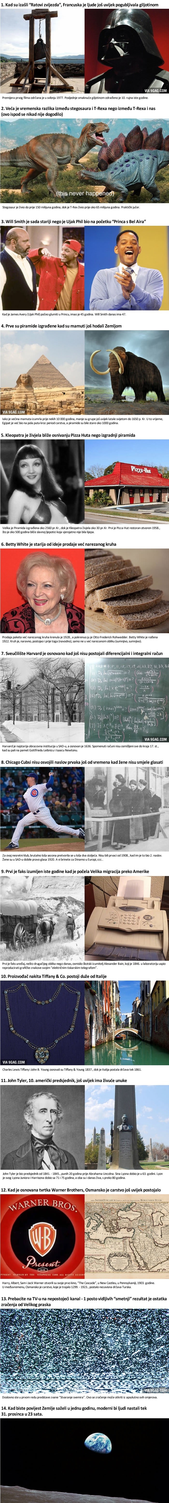 Iznenađujući primjeri koji će vam dokazati da povijest često shvaćamo na pogrešan način