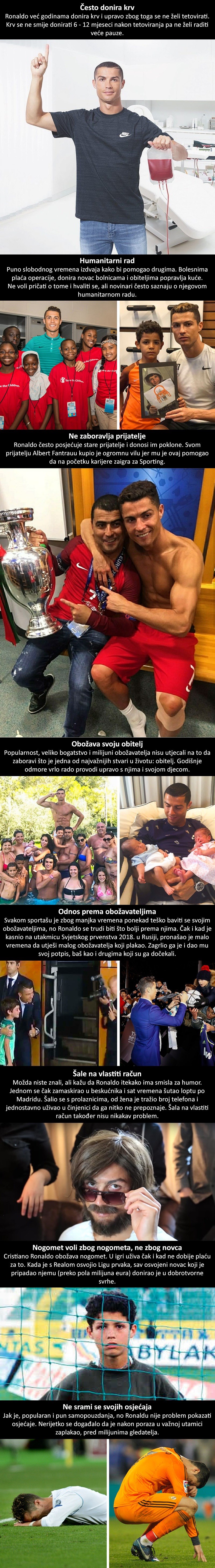 Fenomenalan je igrač, no zbog ovih 8 razloga ljudi cijene Cristiana Ronalda i kao osobu