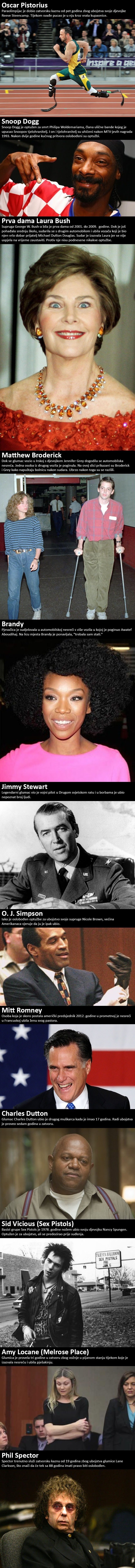 Nesreće i ubojstva: Ove poznate osobe su ubile nekoga, i to ne u filmu, nego u stvarnom svijetu