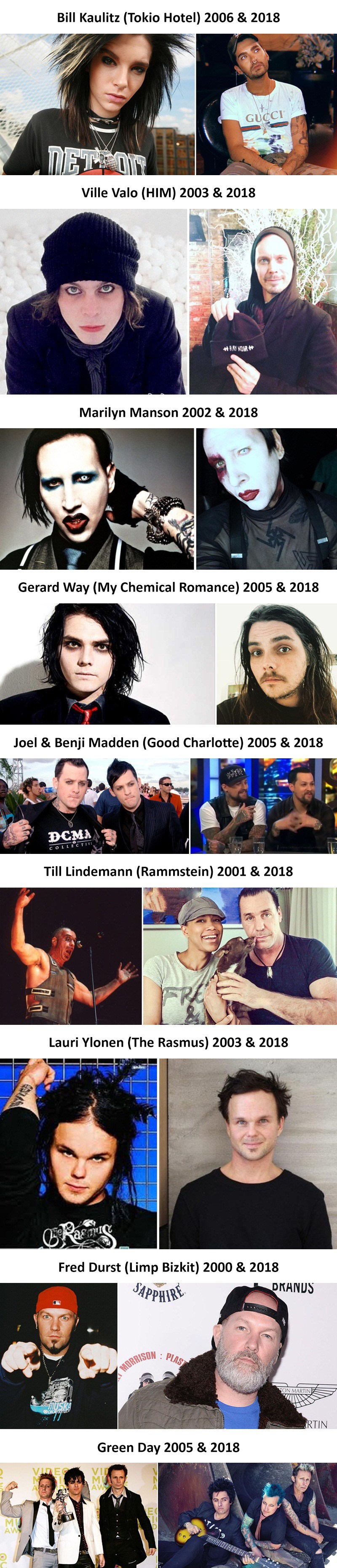 Evo kako danas izgledaju zvijezde i buntovnici iz 2000-ih godina koje smo svi znali