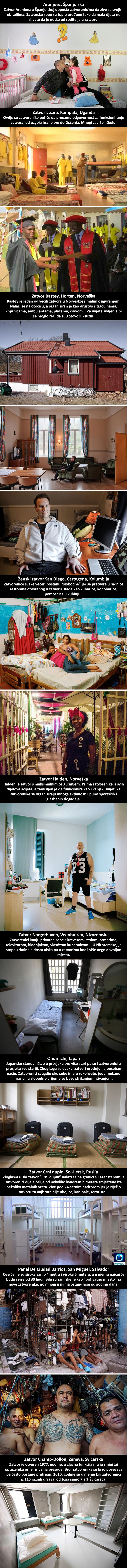 OD KAVEZA DO LUKSUZA Ovako izgleda život zatvorenika u drugim krajevima svijeta
