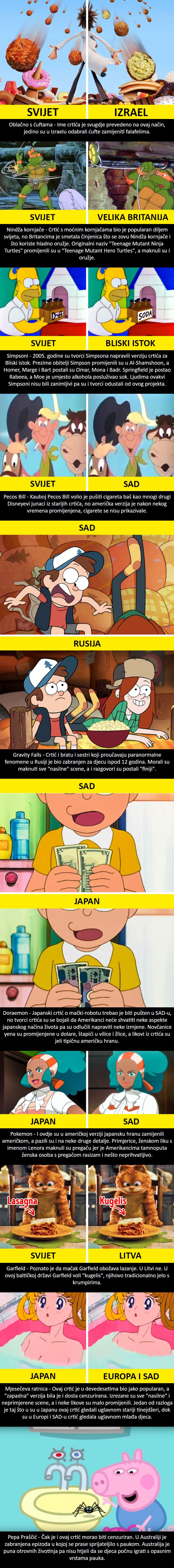 10 poznatih crtića koji ne izgledaju jednako u svim državama
