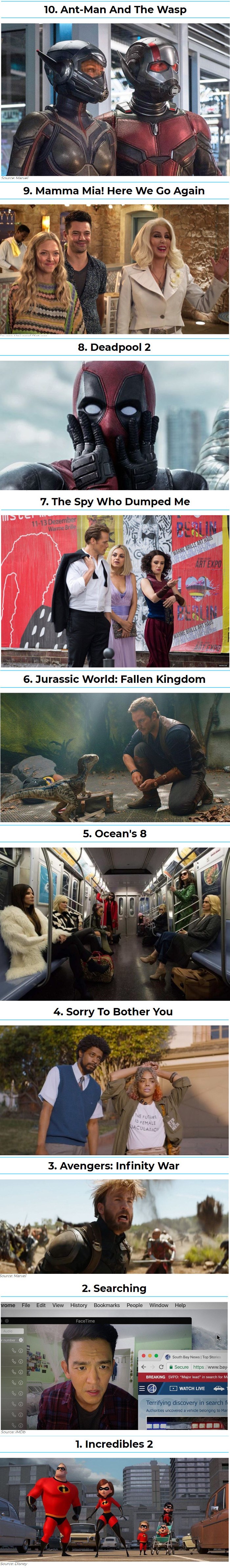 Deset filmova koje morate pogledati ovo ljeto 