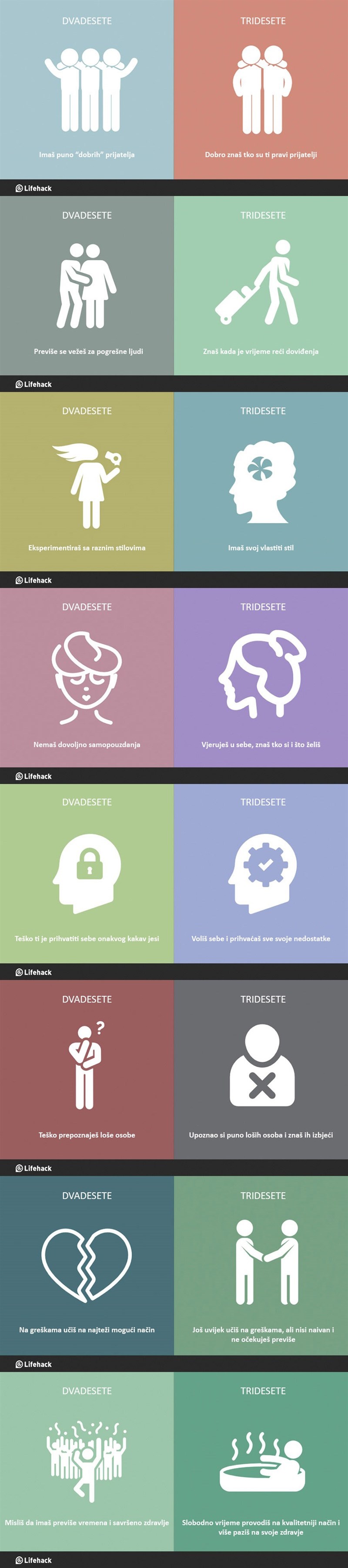 Osam razloga zbog kojih su tridesete bolje od dvadesetih 