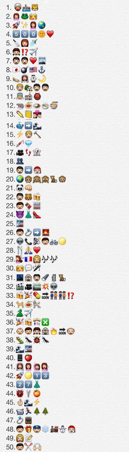 Pokušajte pogoditi filmove čiji su naslovi objašnjeni pomoću emotikona