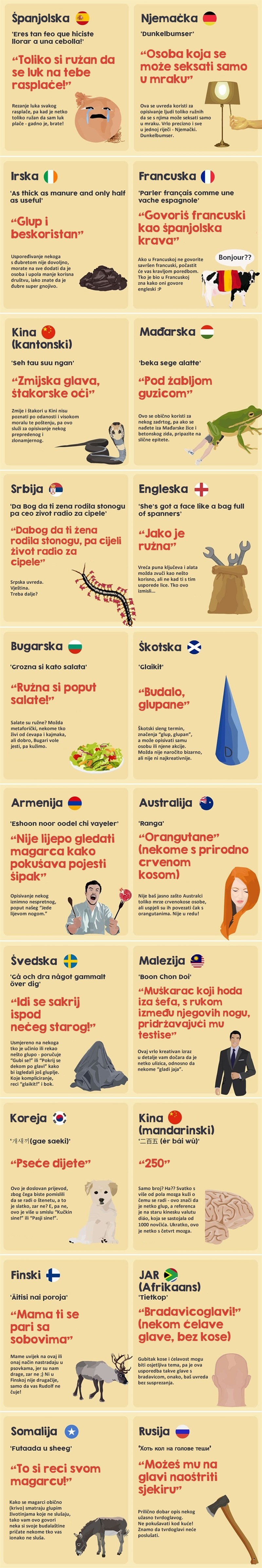 TOP 20 najbizarnijih psovki iz cijelog svijeta