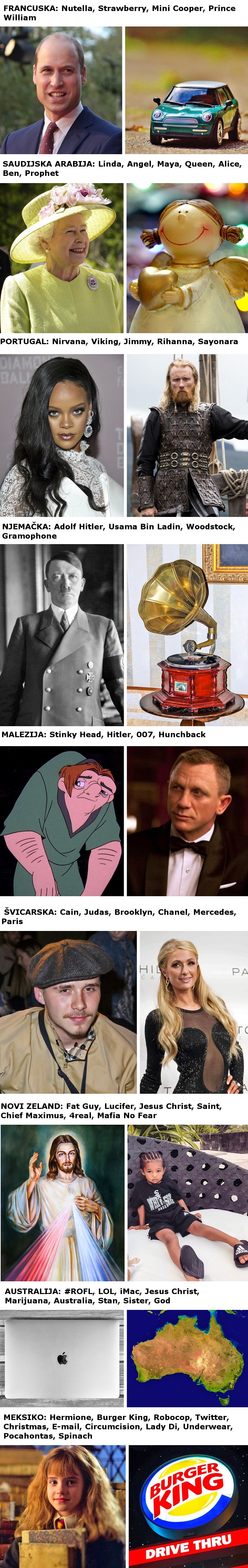 Ova su imena zabranjena u  pojedinim državama, a popis bi vas mogao začuditi 