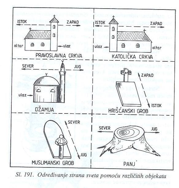 Snađite se u svakoj (ne)prilici - Naučite strane svijeta na najčudniji način