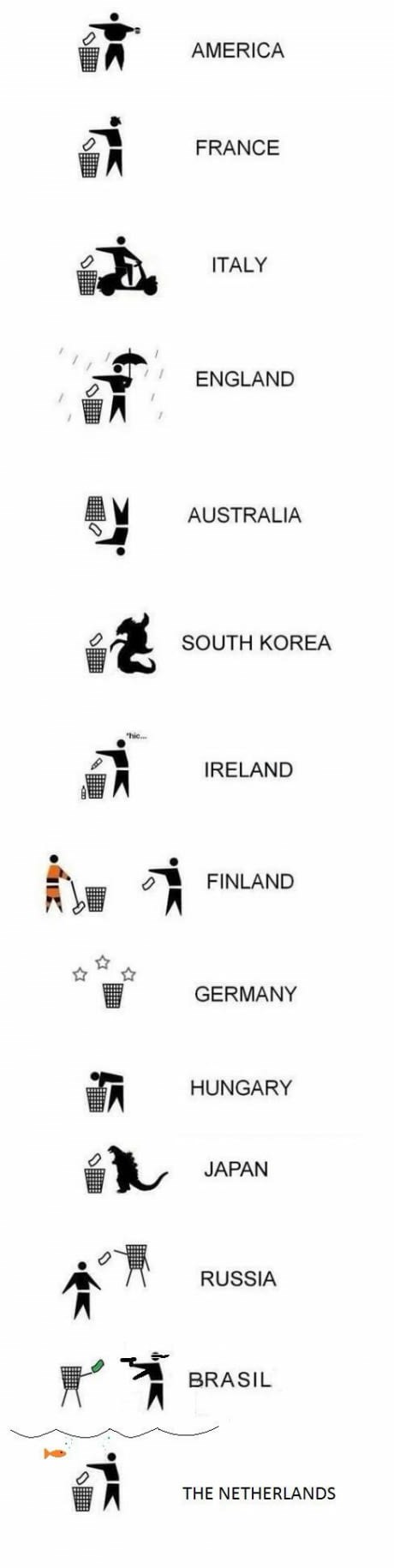 Na vrlo zanimljiv način opisali su razne države svijeta, a Mađarsku možemo zamijeniti Hrvatskom