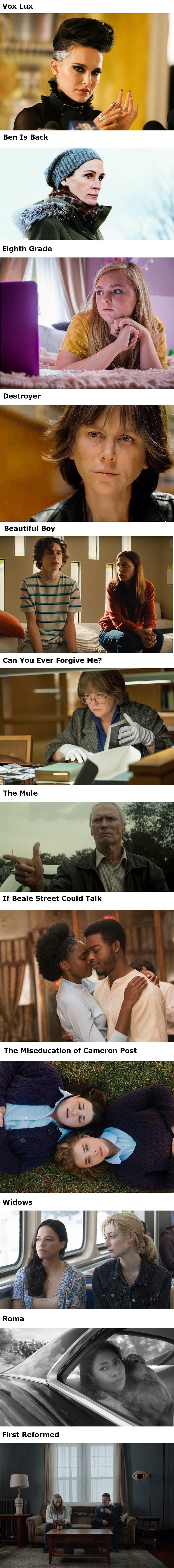 Dvanaest filmova iz 2018. godine koje morate pogledati 