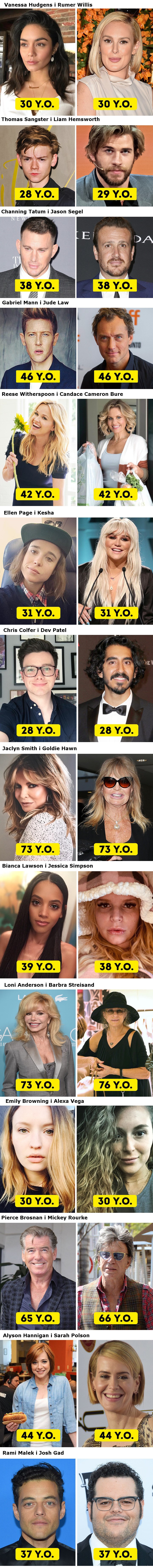 Mnogi su se začudili kada su otkrili da su ovi slavni ljudi istih godina