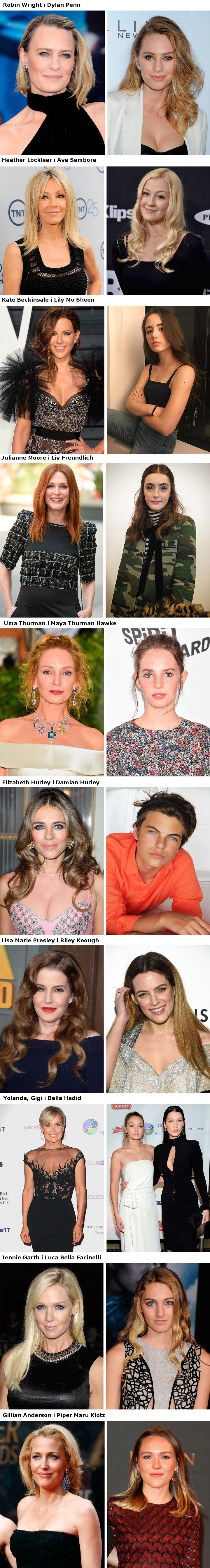 Ovako danas izgledaju djeca poznatih holivudskih ljepotica 