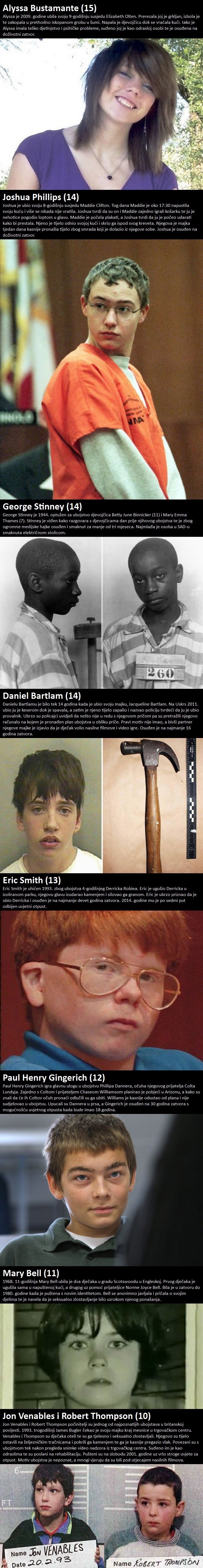 Osam maloljetnih ubojica čija brutalna zlodjela lede krv u žilama