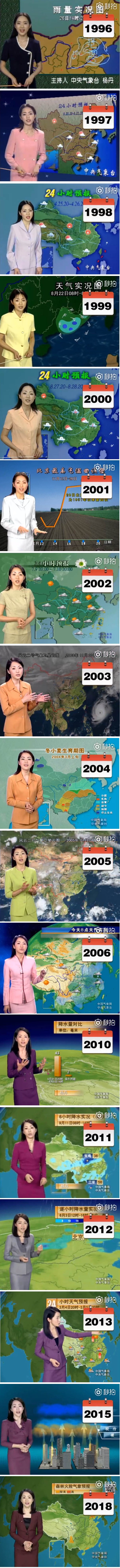 Svijet se čudi kineskoj voditeljici koja nakon 22. godine rada izgleda gotovo isto